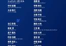 日本男足总价值已经超过2亿欧元，位居亚洲第一。
