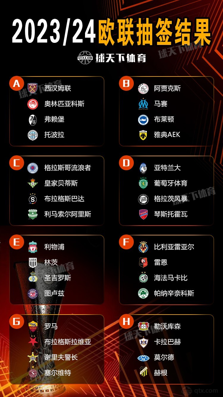 欧联杯分组结果出炉