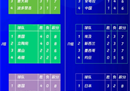 中国男篮世界杯最新积分榜在m组垫底。