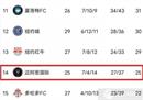 NBA积分榜最新排名:辛辛那提以57分领先东部，迈阿密仅次于多伦多。