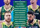 立陶宛男篮世界杯阵容只有一名现役NBA球员瓦兰丘纳斯。