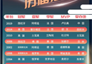 男篮世界杯冠军是谁？往届冠军公布。