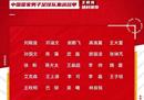国足VS马来西亚第一预测:王等人来防守进球机会。武磊阿克森指控。