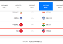 去哪里看中国男足VS马来西亚的直播？CCTV5转播比赛吗？