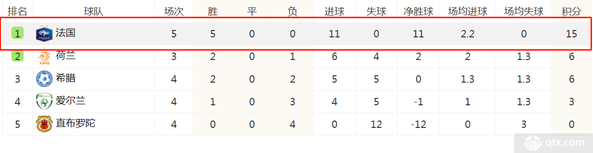 欧洲杯预选赛B组最新积分榜