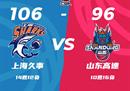 CBA联赛最新情况上海男篮106-96山东男篮培根23分王哲林17 10。