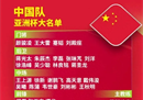 2024国足亚洲杯完整名单及主力阵容。中国队带来了四名守门员。