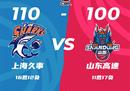 CBA常规赛战况上海男篮110-100山东男篮布莱索轰39分王哲林18 11。