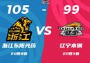 CBA联赛最新情况广厦男篮105-99辽宁男篮赵继伟和郭双双缺阵。