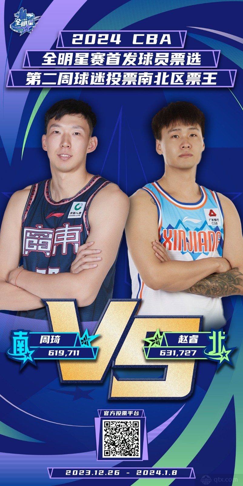cba全明星第二周投票结果公布