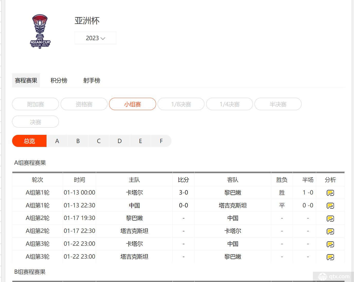 亚洲杯直播在哪里看