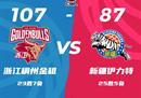 CBA常规赛战况浙江男篮107-87新疆男篮格力23胜4负齐林18分。