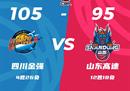 CBA联赛战况四川男篮105-95山东男篮高登狂轰42分，贾诚空砍21分。