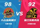 CBA联赛最新战况吉林男篮98-92广厦男篮拉科塞维奇22中11胡空砍22中9。