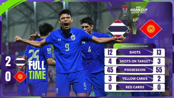 泰国2-0吉尔吉斯斯坦