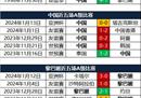 亚洲杯黎巴嫩和中国队26人大名单最新出炉，国足对阵黎巴嫩队首次亮相。