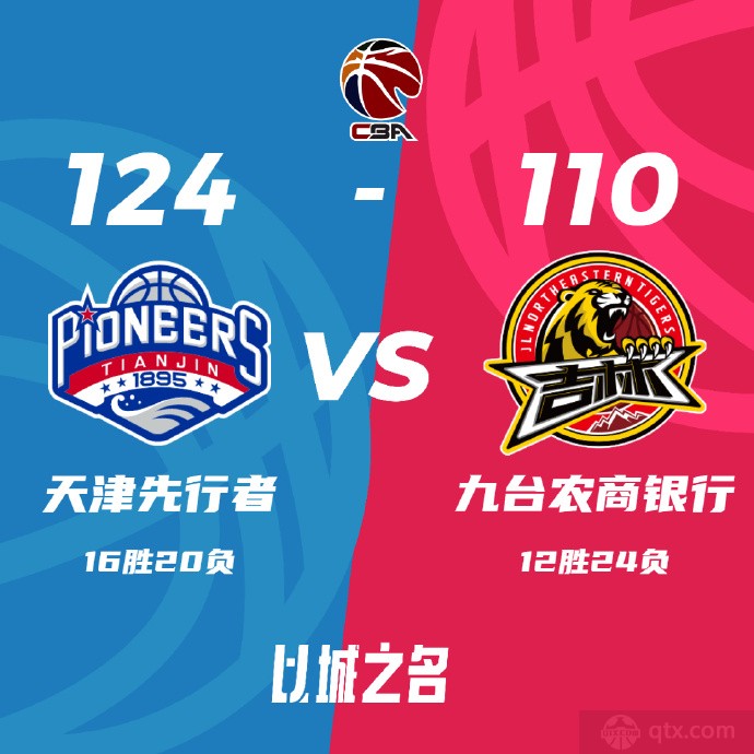 天津男篮124-110吉林男篮