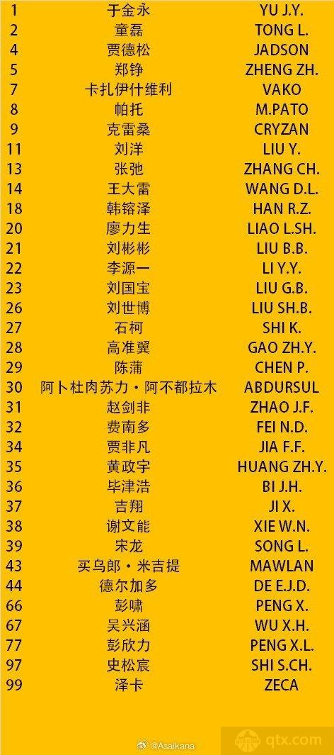 2024山东泰山亚冠淘汰赛最终名单完整