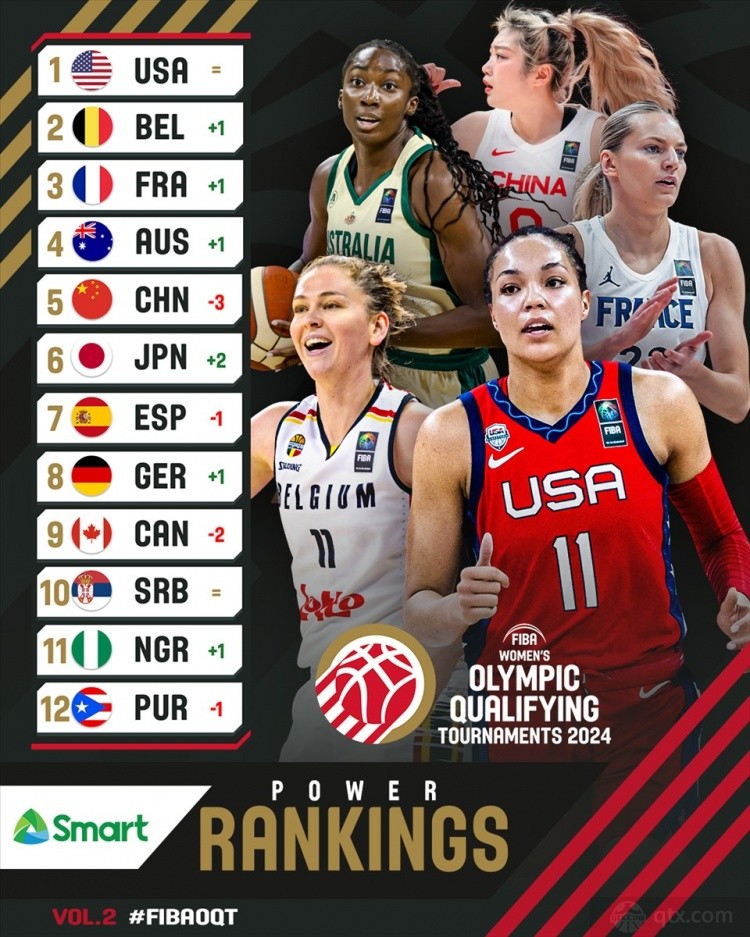 FIBA女篮最新排名