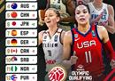 FIBA女篮在中国排名世界第二。