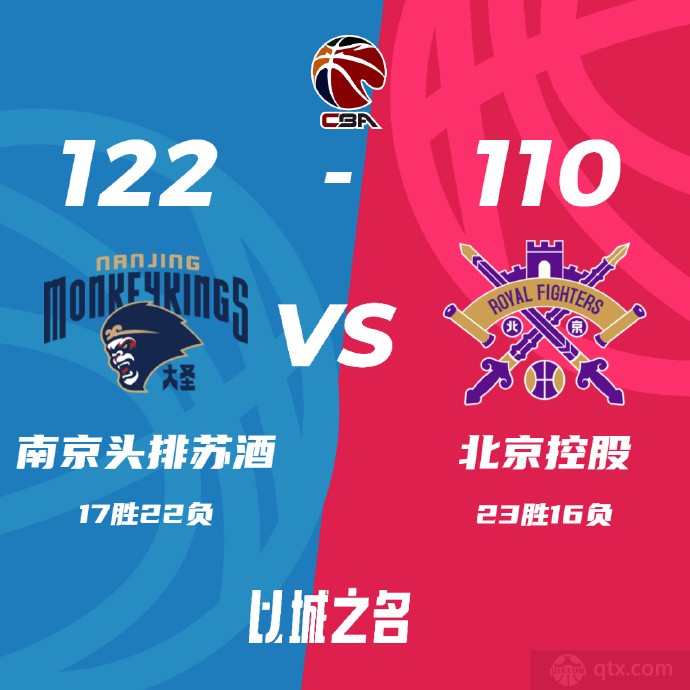 南京男篮122-110北控男篮