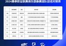 中国足协宣布7家俱乐部获冠名 包括酒祖杜康和国晶