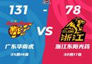 CBA联赛最新战况广东男篮131-78广厦男篮 胡明轩21分周琦17 10