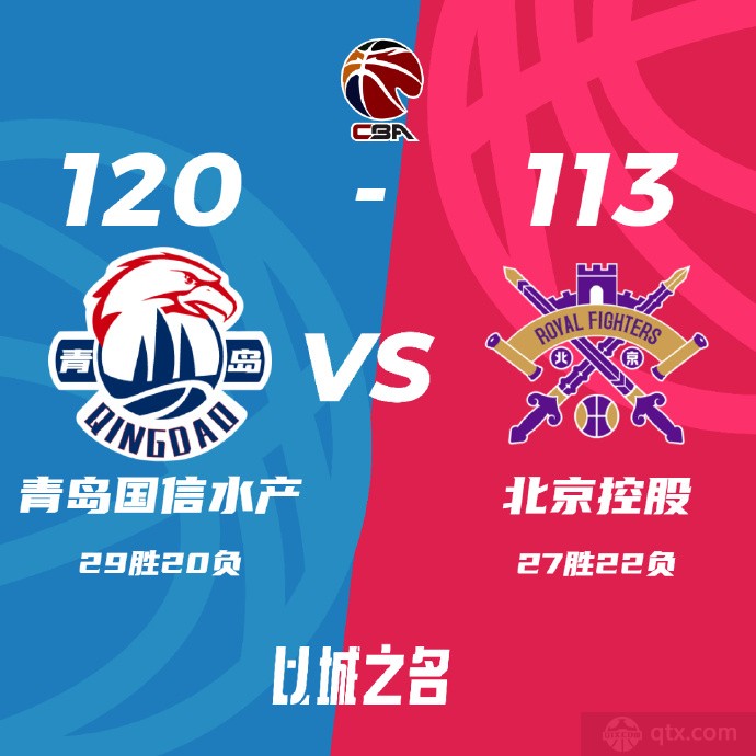 青岛男篮120-113北控男篮