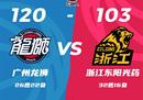 CBA联赛最新战况广州男篮120-103广厦男篮 孙铭徽缺阵崔永熙21分