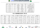 中超第三轮裁判安排公布 马宁傅明等在列