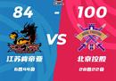 CBA常规赛战报江苏男篮84-100北控男篮 廖三宁20分陈国豪14分
