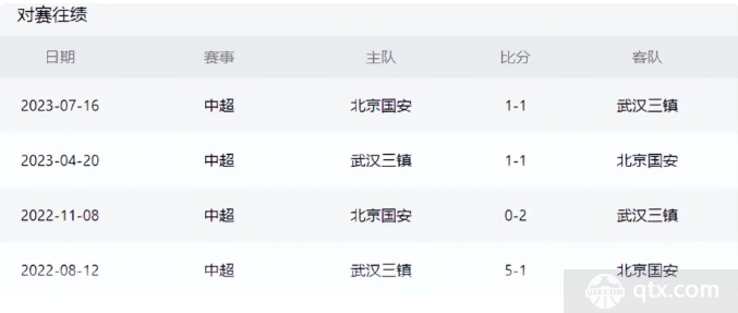 北京国安今日迎战武汉三镇