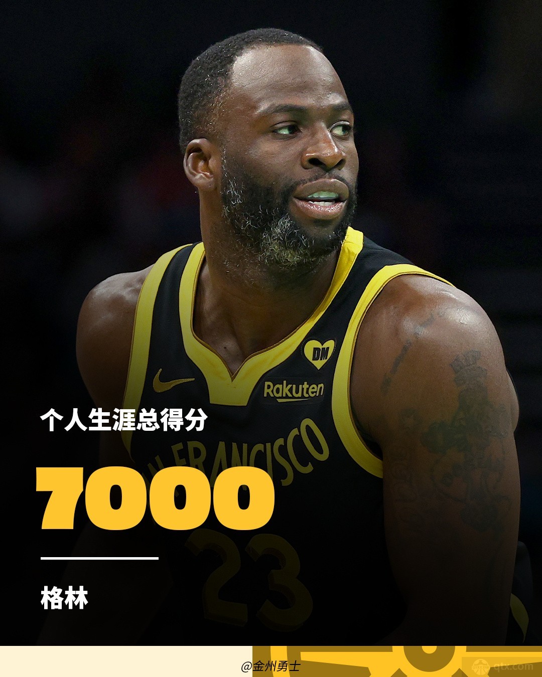 格林生涯总得分突破7000分