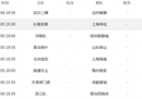 中超联赛第四轮赛程对阵图表 长春亚泰将战上海申花
