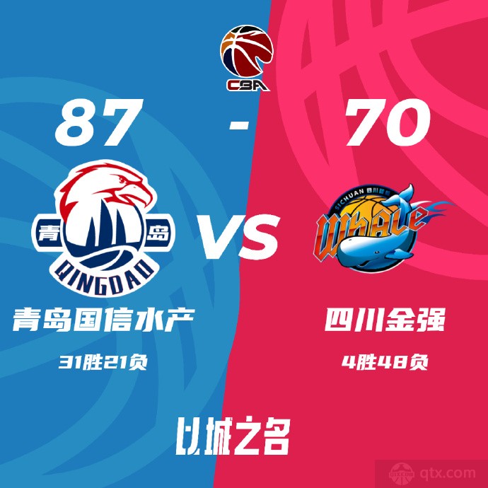 青岛男篮87-70四川男篮