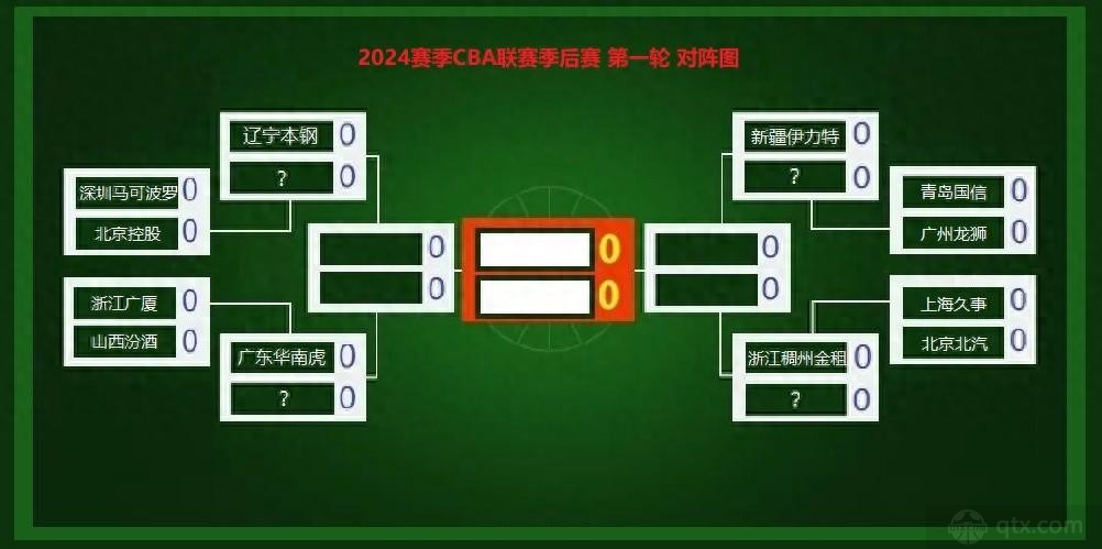 CBA季后赛首轮对阵图表出炉