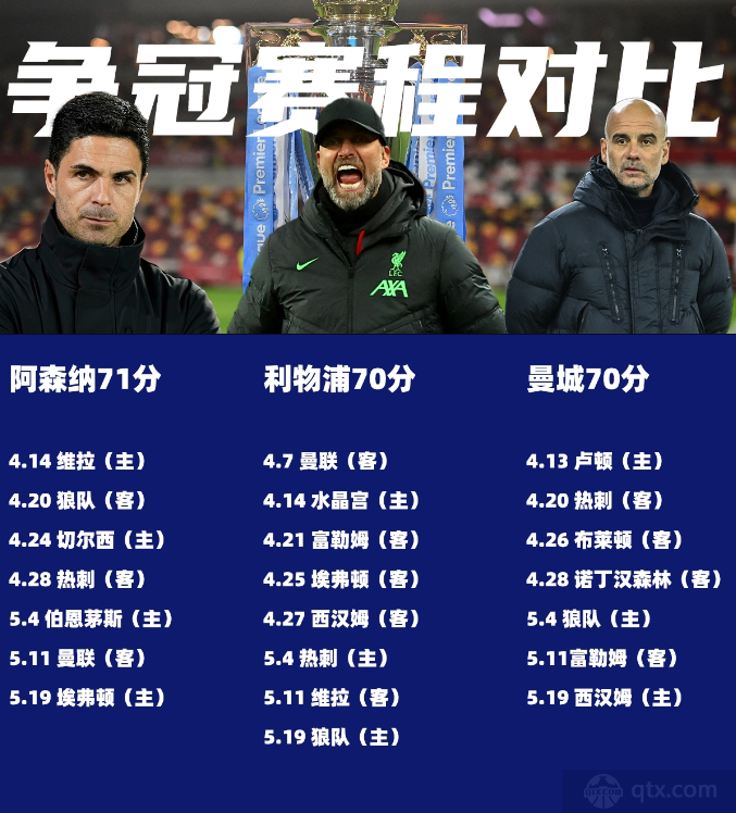 2024英超争冠赛程表