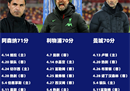 2024英超争冠赛程表一览 利物浦曼城和阿森纳最新比赛安排