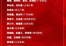 中国男篮集训大名单公布 周琦张镇麟领衔