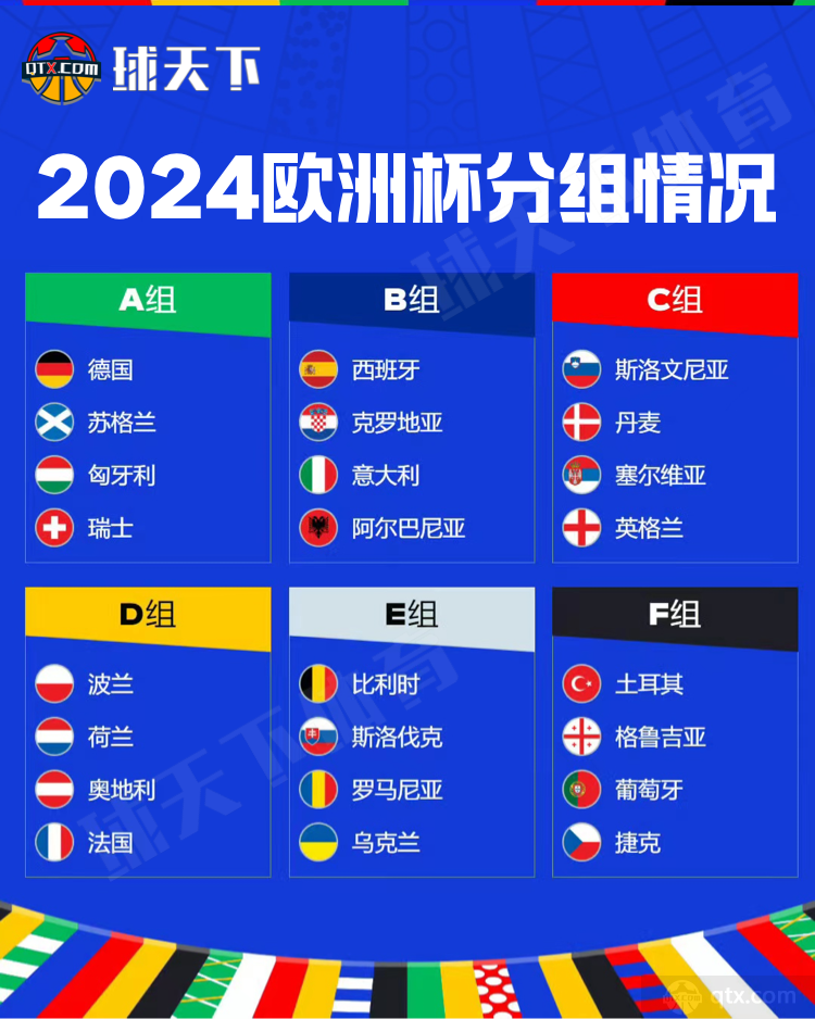 2024欧洲杯24强各球队世界排名