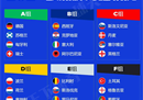 2024欧洲杯24强各球队世界排名一览表 （最新FIFA实力排行榜）