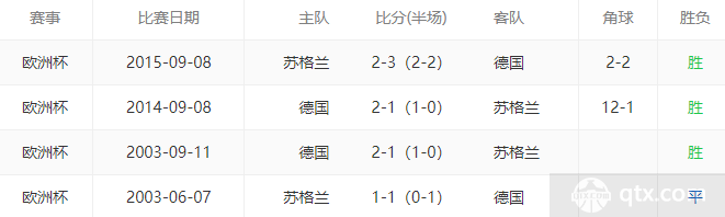 德国vs苏格兰近期4场交锋战绩