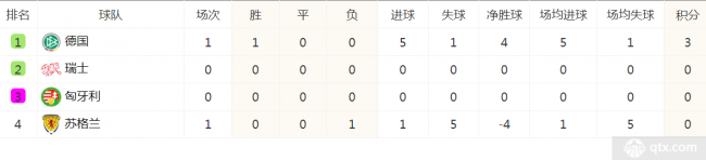欧洲杯A组积分榜