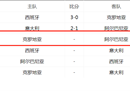 6月19日欧洲杯赛程表 葡萄牙将迎战捷克有望迎来开门红