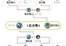2024nba季后赛对阵晋级图最新（2023-2024赛季最终版本）