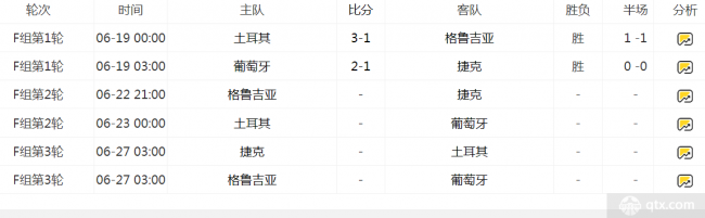 欧洲杯F组最新赛况