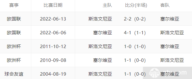 斯洛文尼亚vs塞尔维亚历史交手战绩