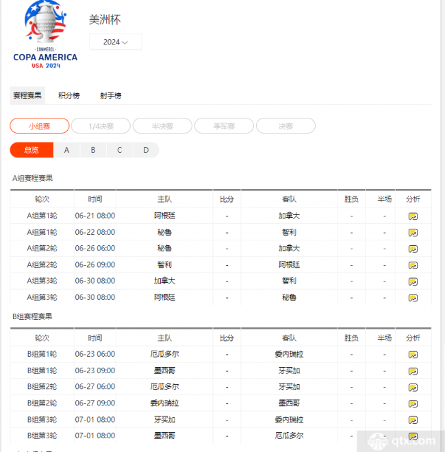 美洲杯赛程2024年北京时间版