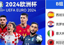 意大利vs西班牙世界排名谁更胜一筹？西班牙FIFA第8位高出1个名次