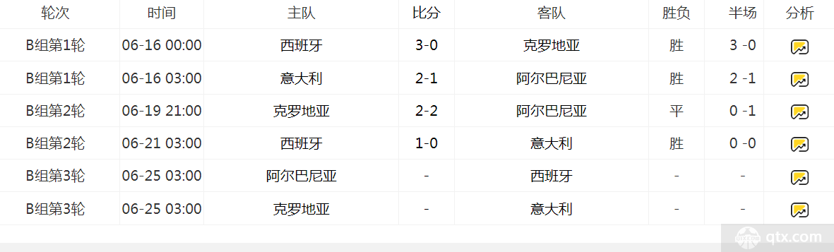 欧洲杯B组积分榜